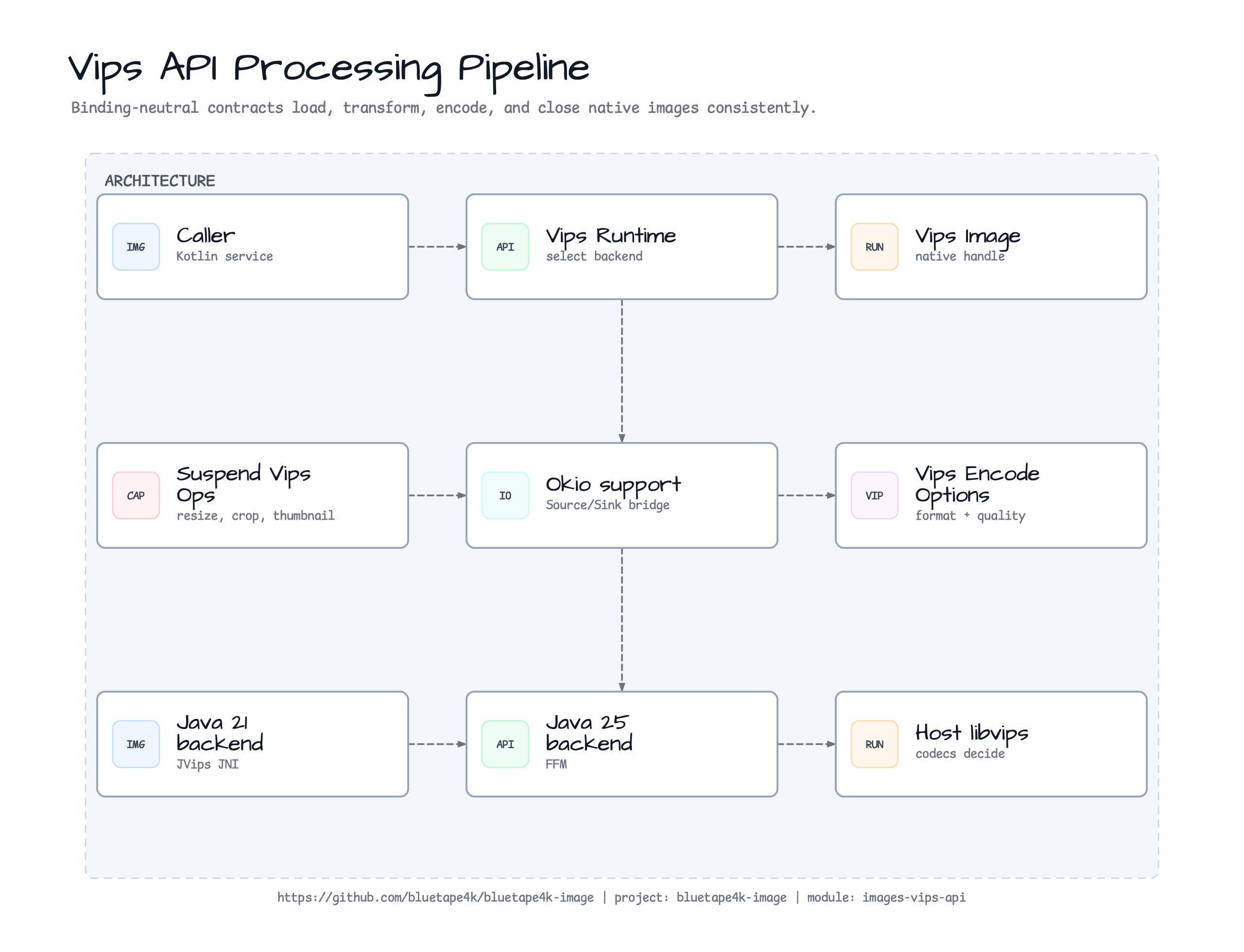 Processing Pipeline diagram