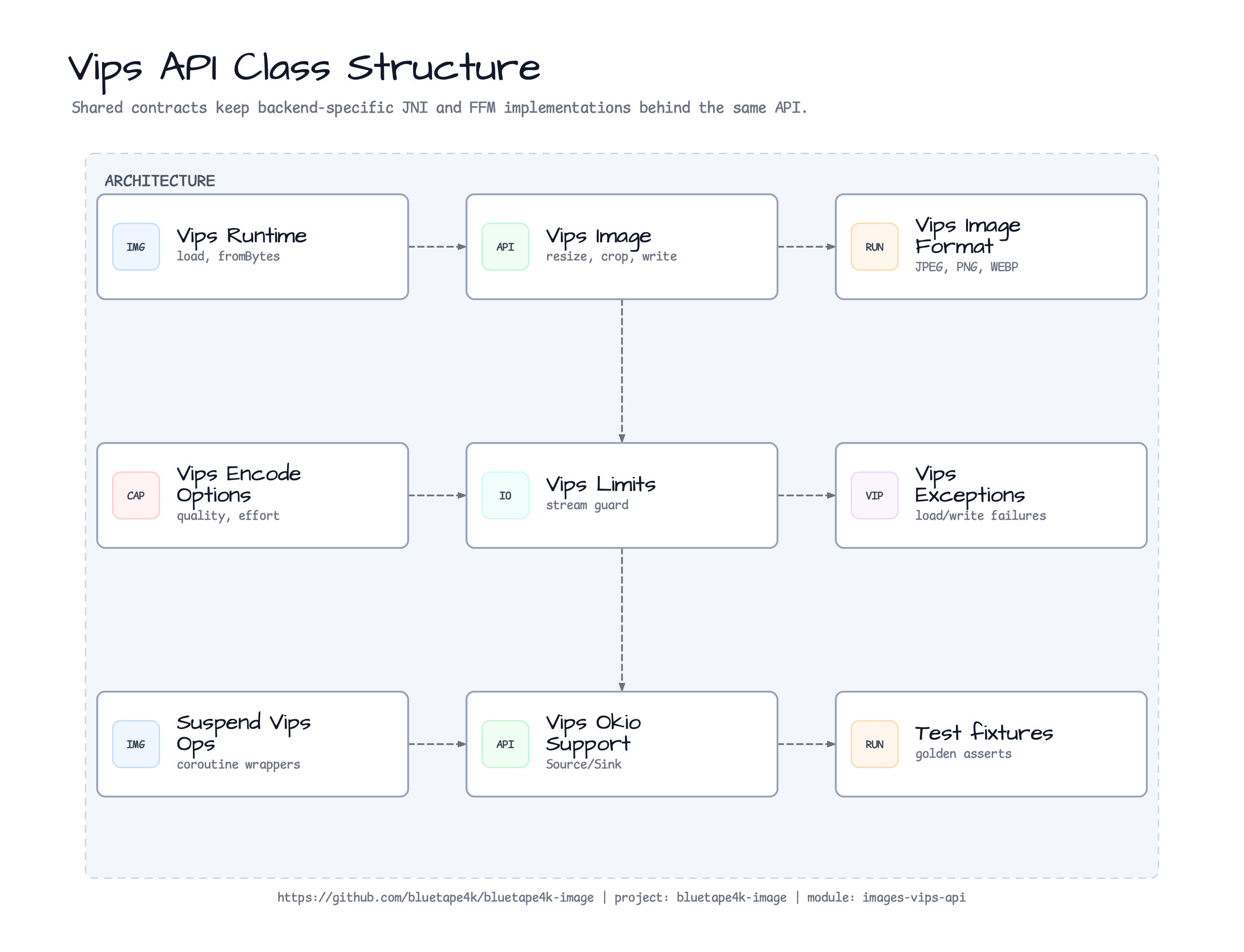 images vips api Class Structure diagram