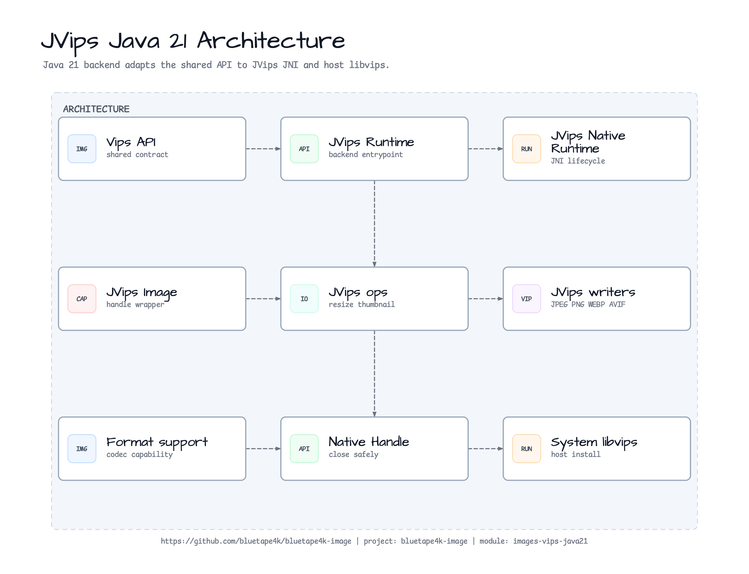 JVips Processing Pipeline diagram