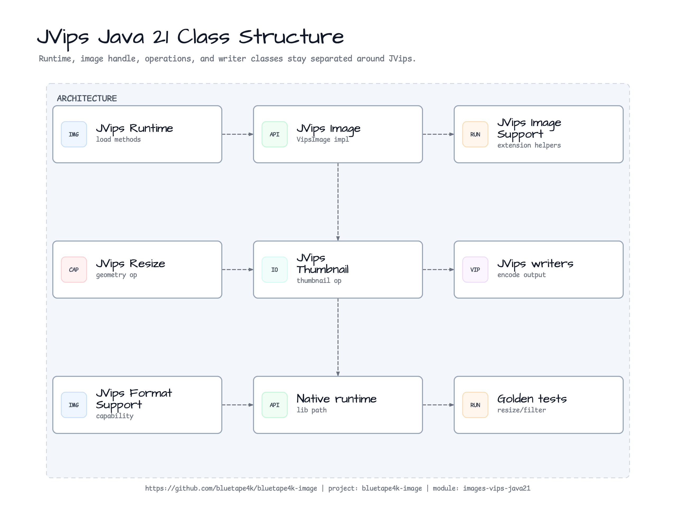 images vips java21 Class Structure 2 diagram