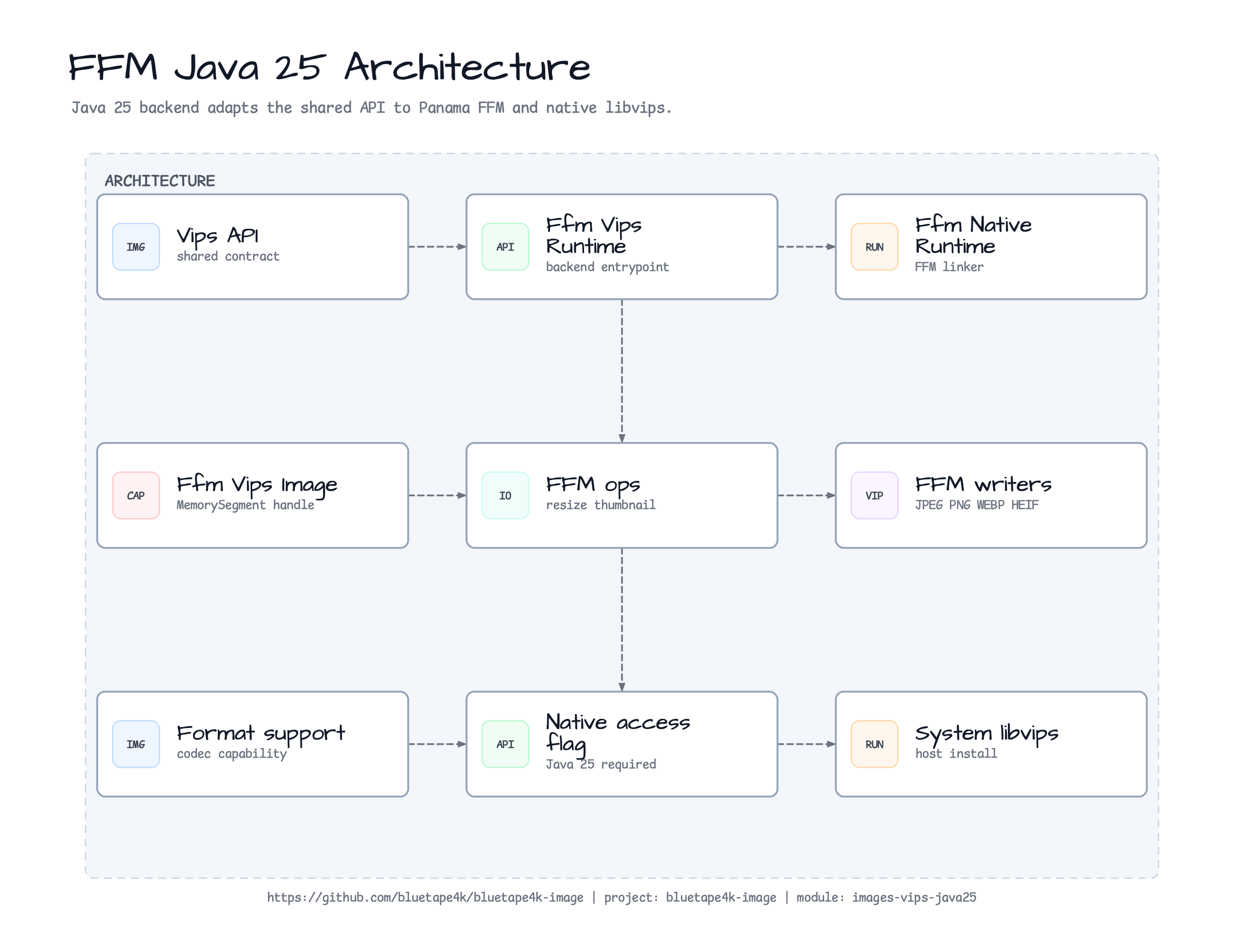 Performance vs scrimage diagram