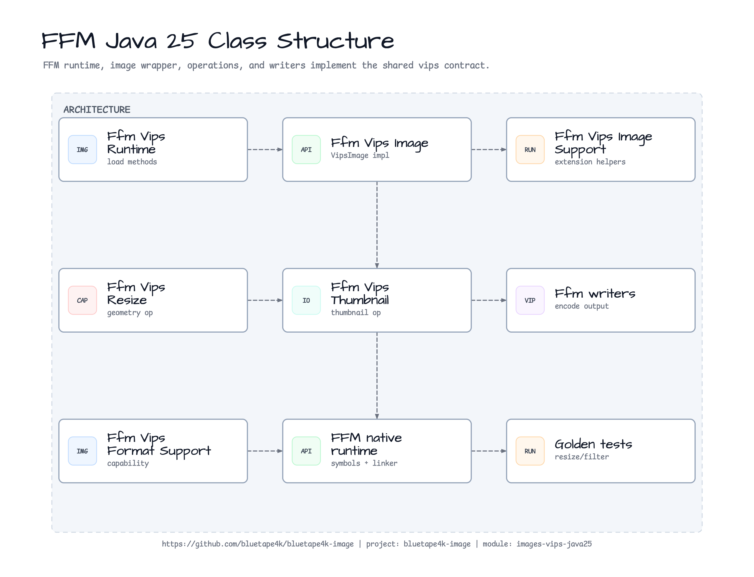 images vips java25 Class Structure diagram