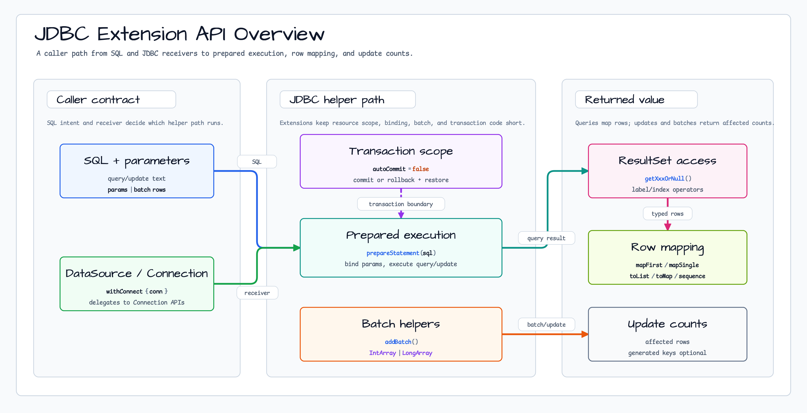 Extension Function API 개요