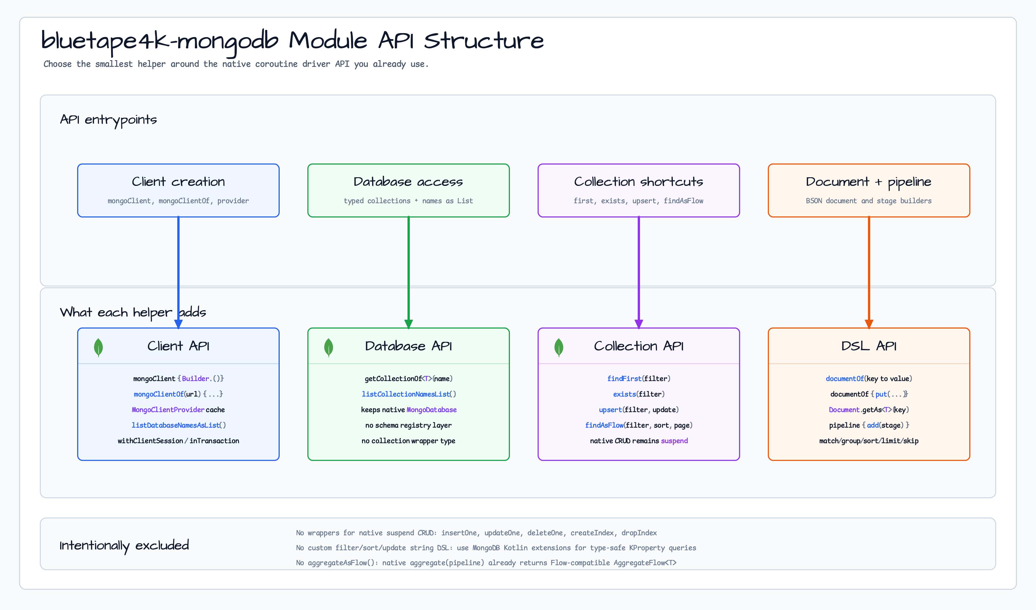 모듈 API 구조도