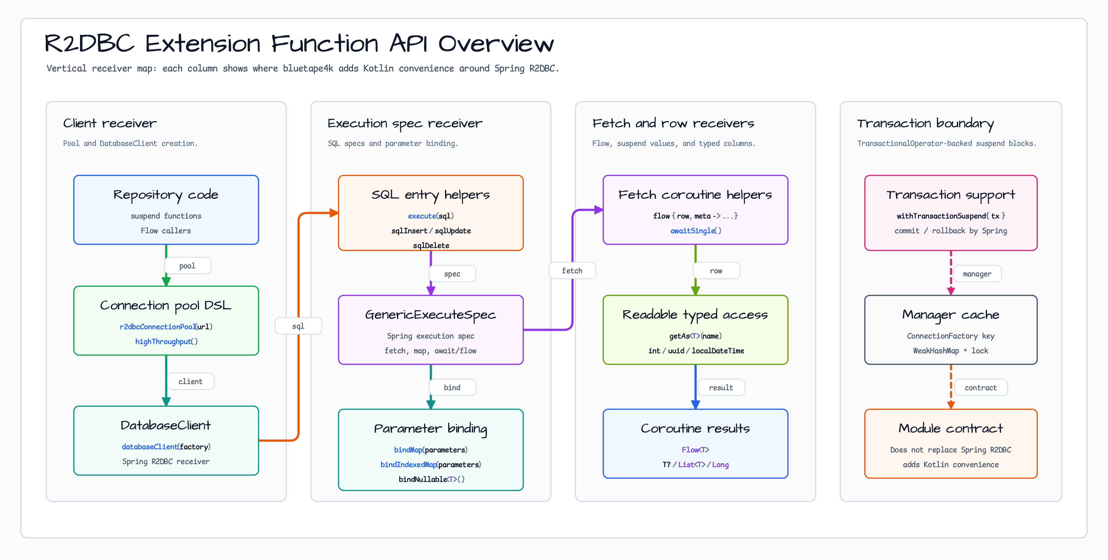 Extension Function API 개요