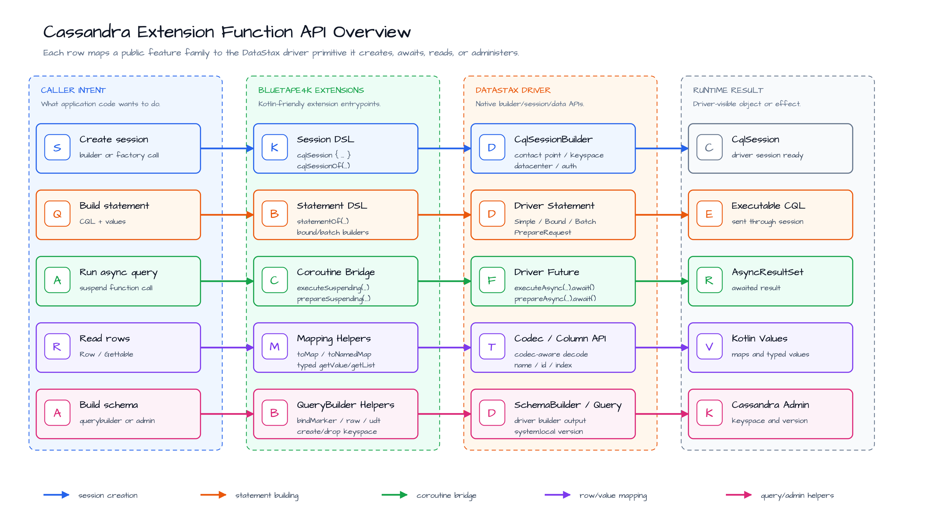 Extension Function API Overview diagram