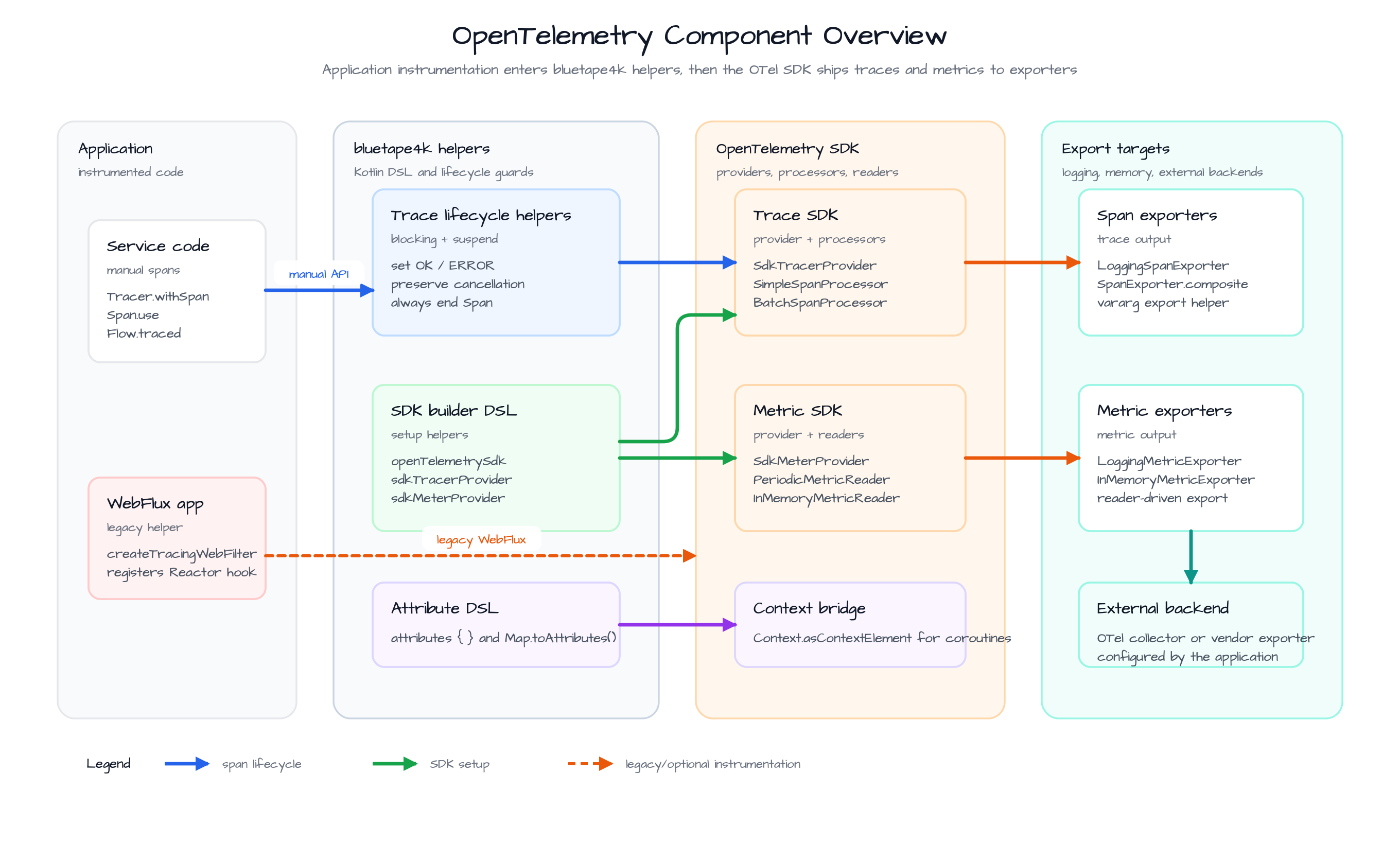 Component Overview diagram