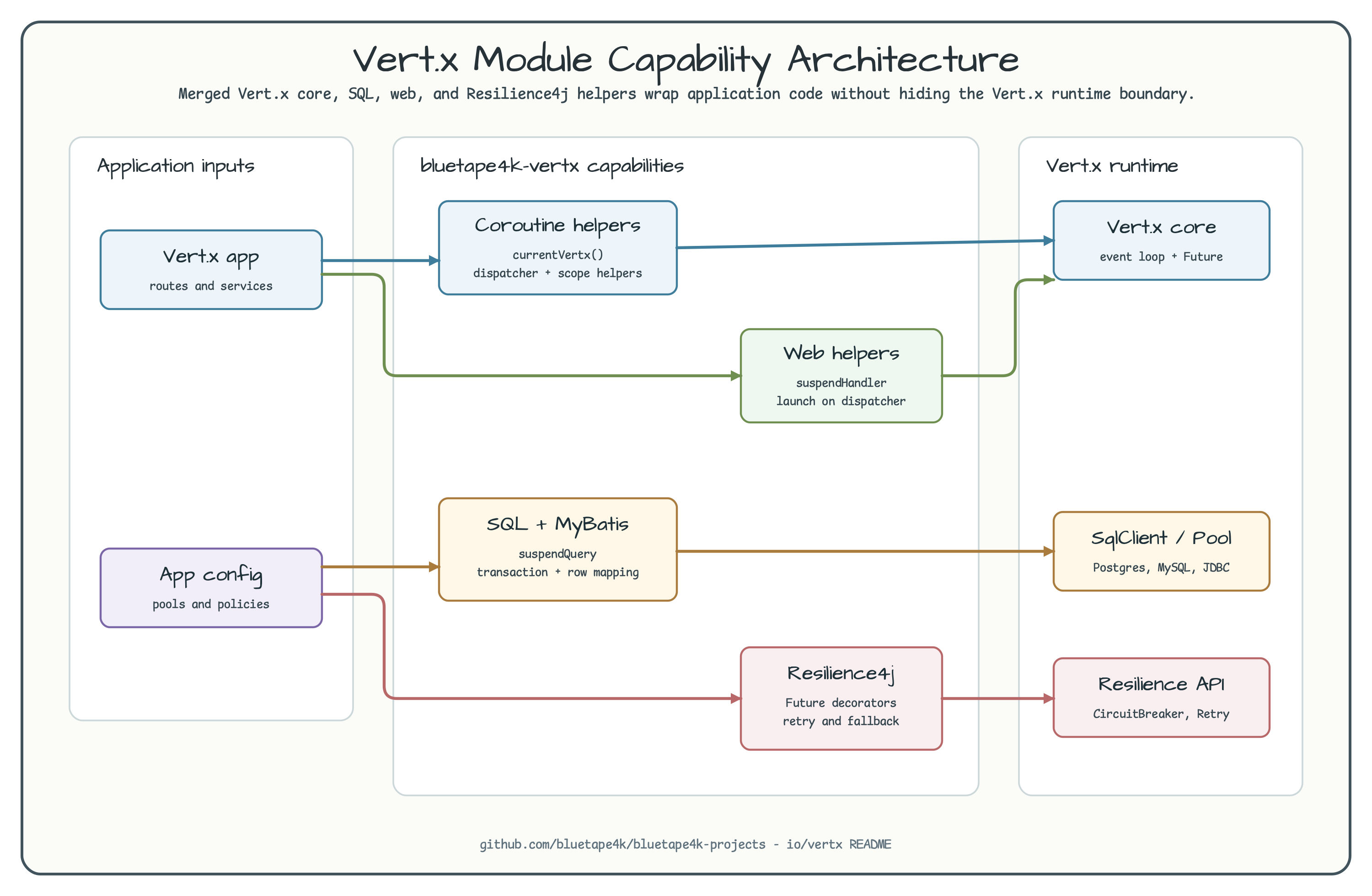 Module Dependency Structure diagram