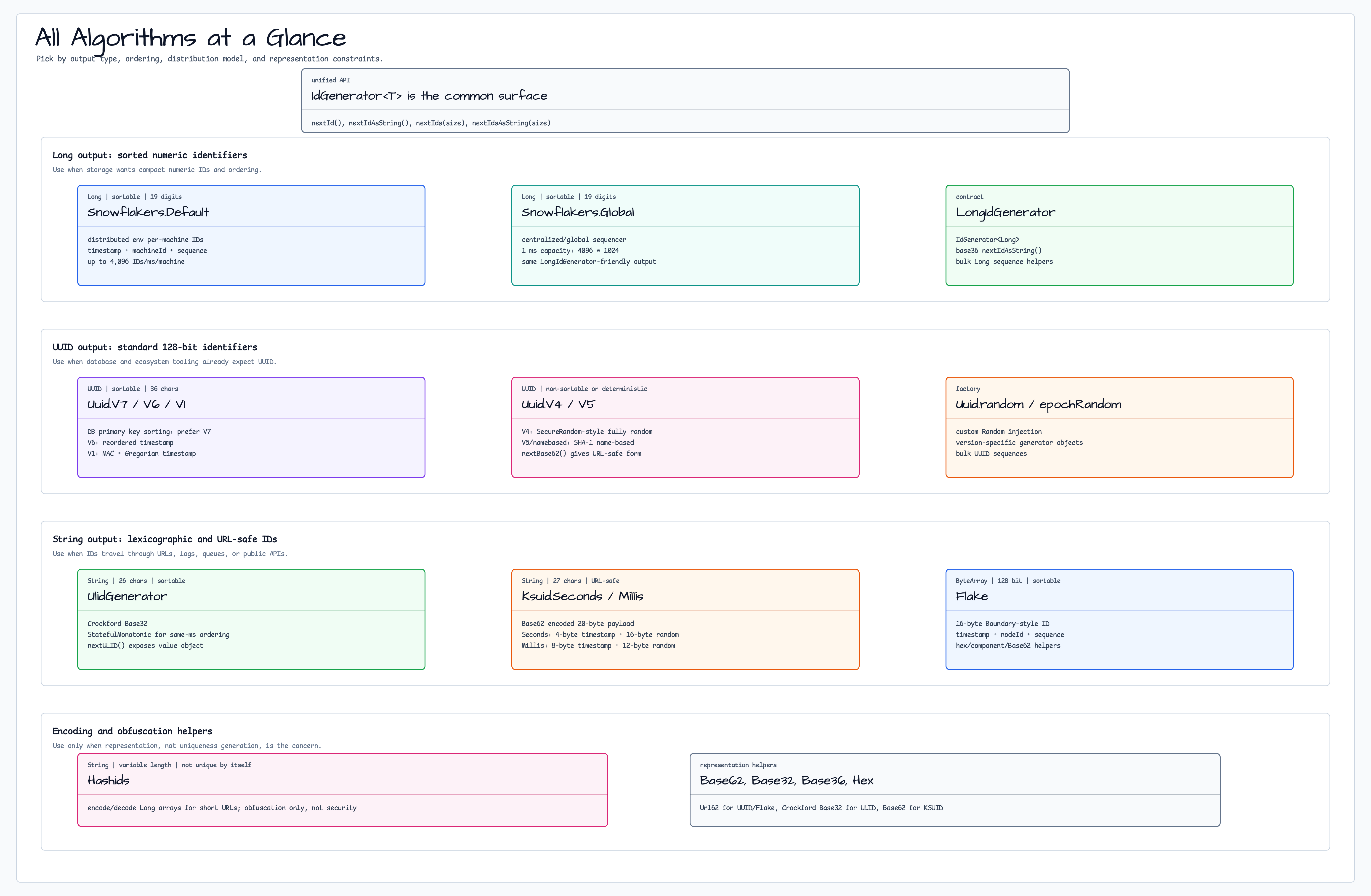 All Algorithms at a Glance diagram