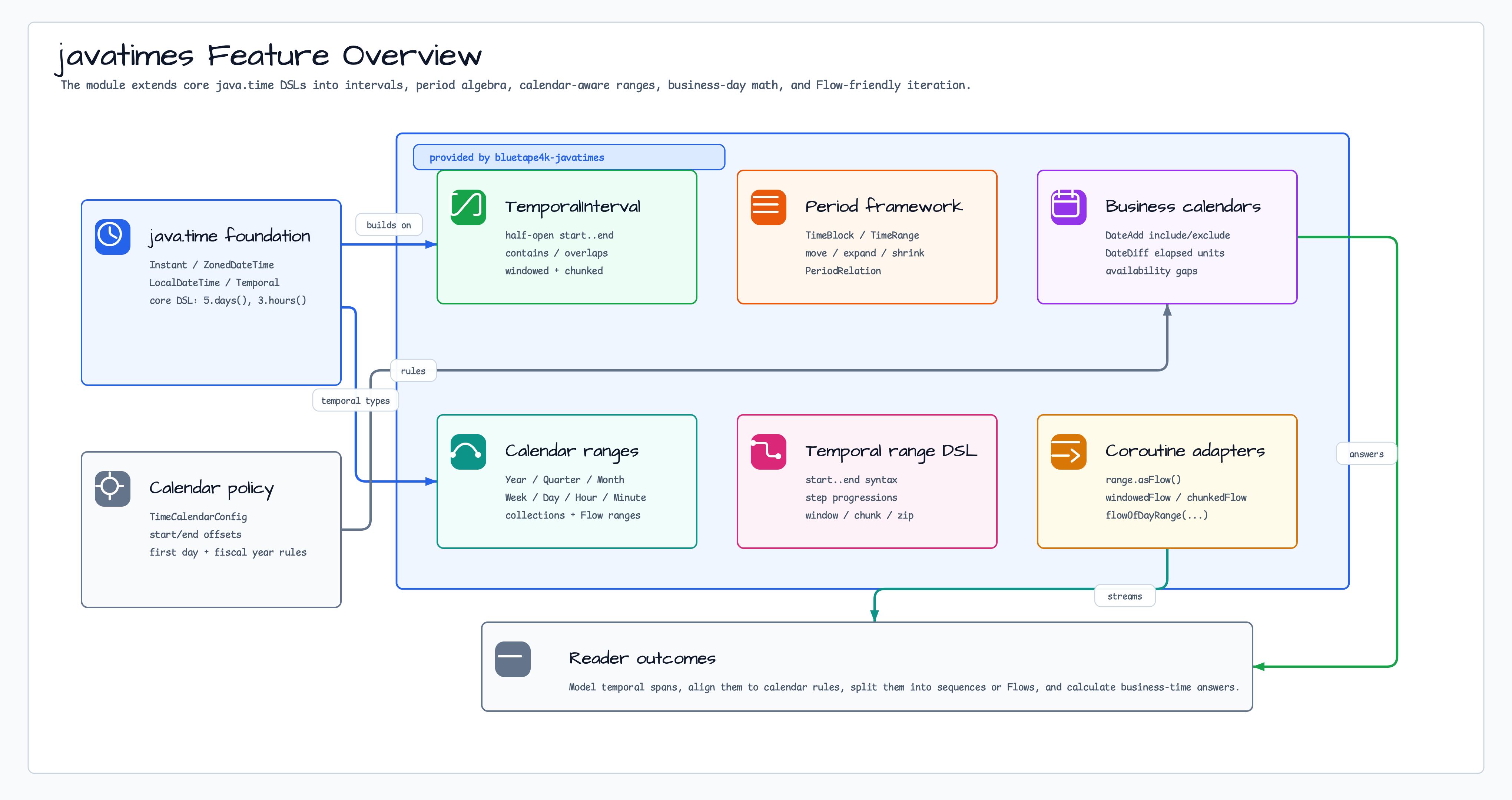 Feature Overview diagram