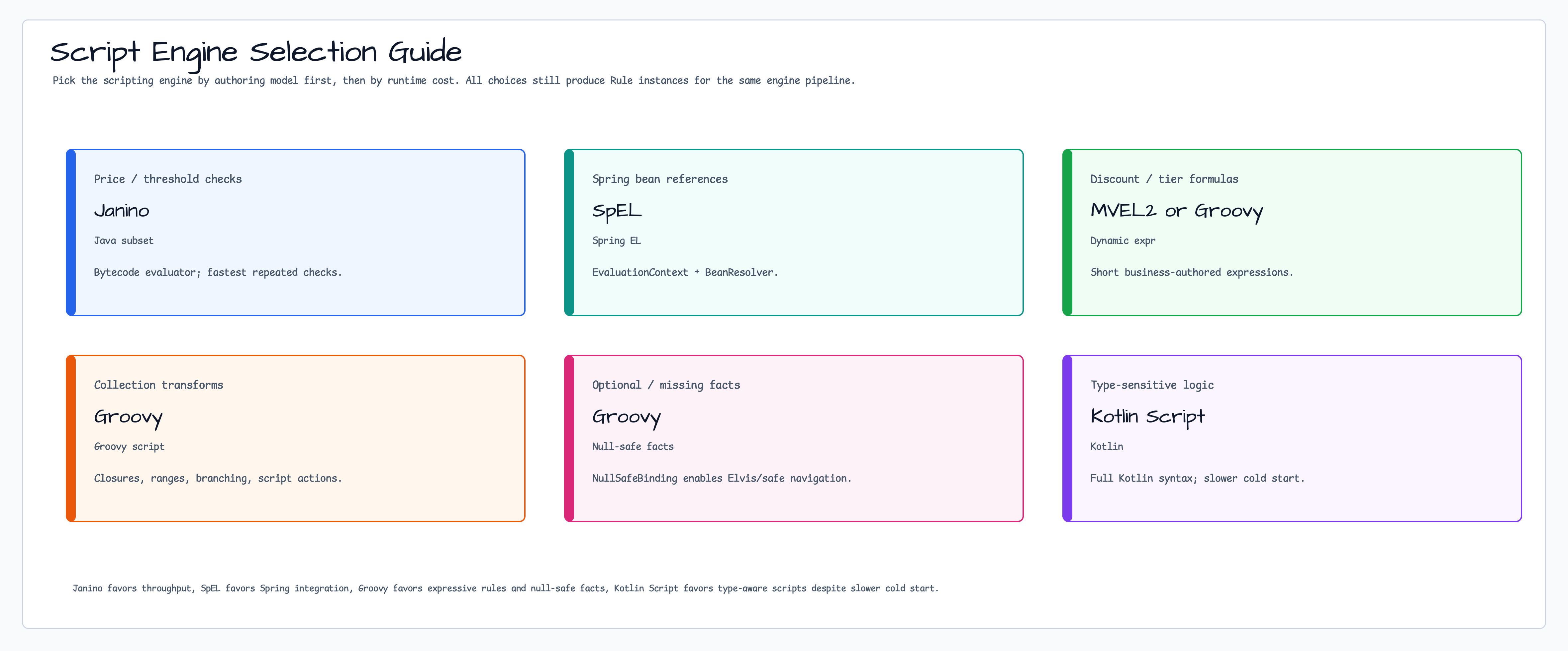 Script Engine Selection Guide diagram