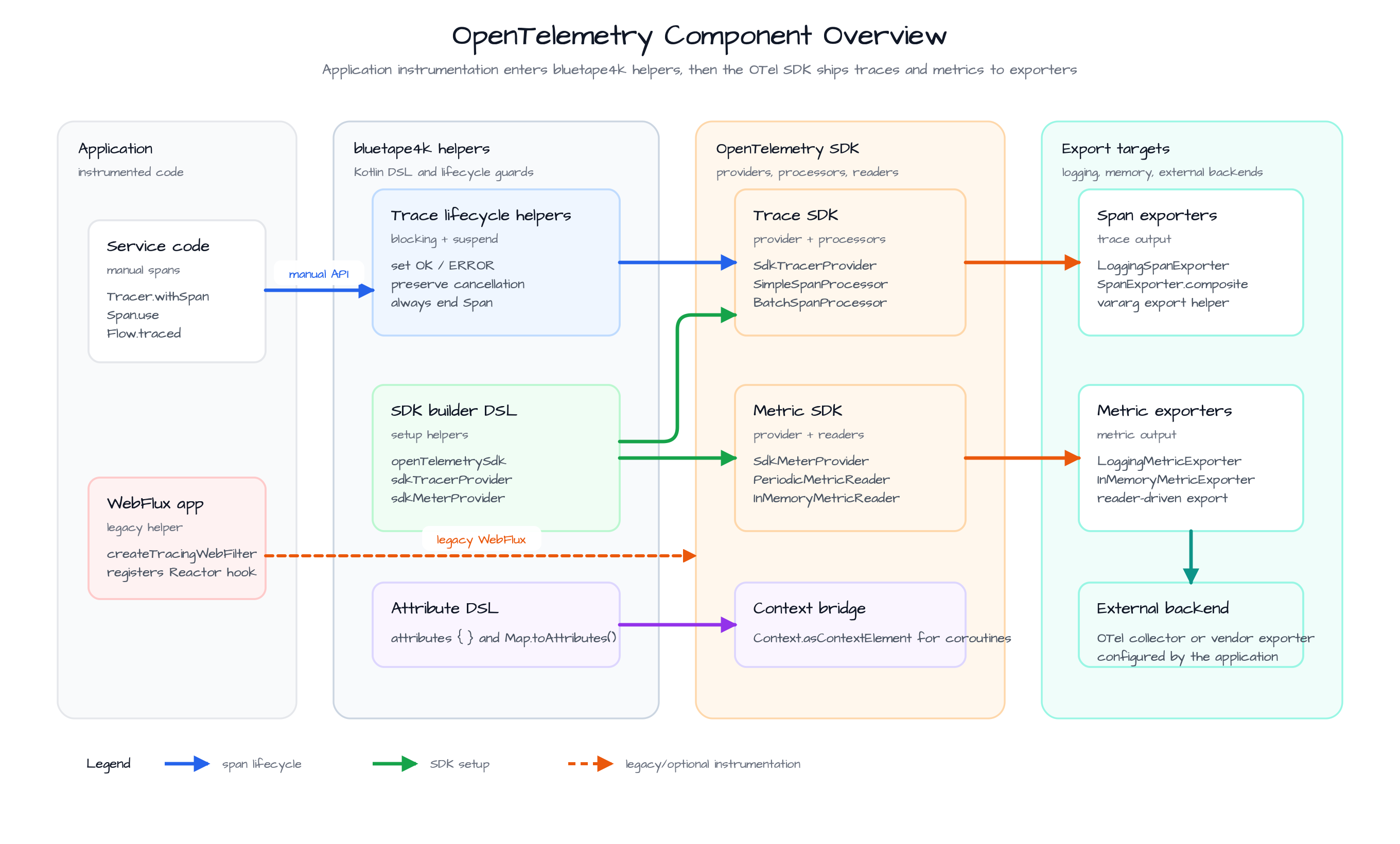 Component Overview diagram