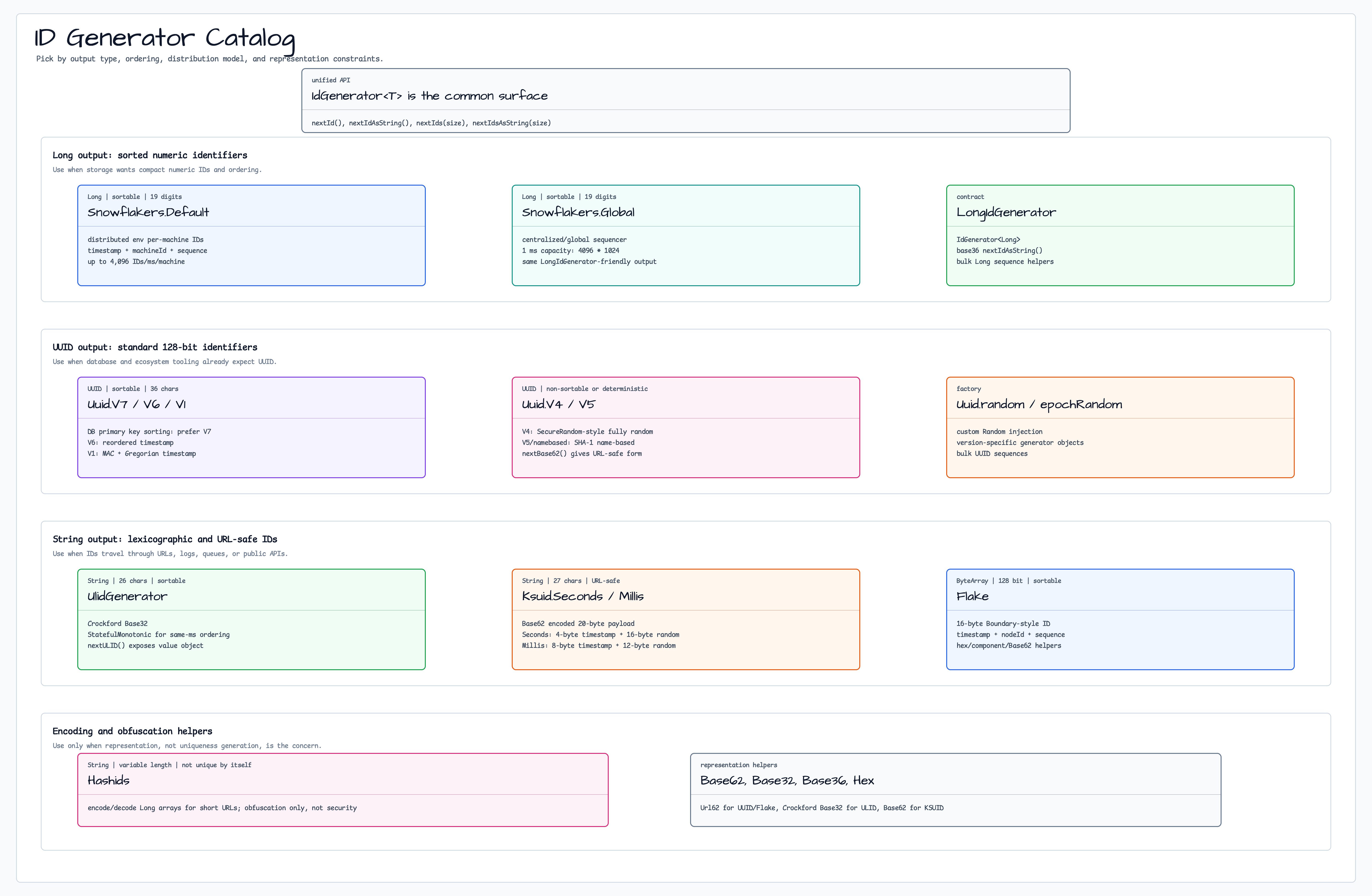 All Algorithms at a Glance diagram