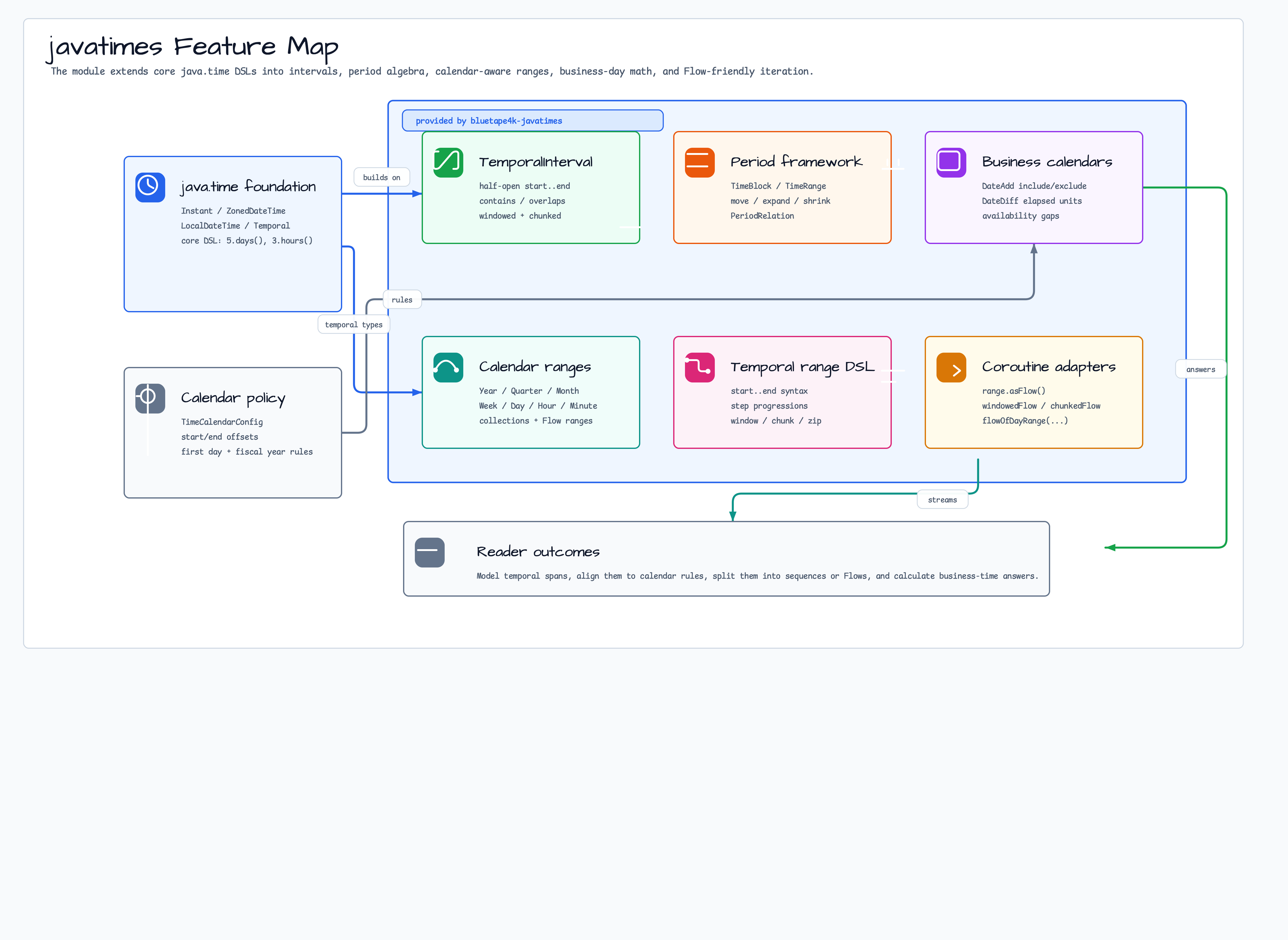 Feature Overview diagram