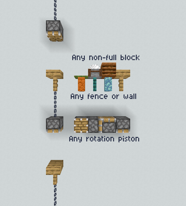 Image: how to make the elevator