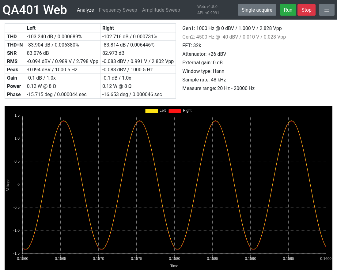 Screenshot of time series analysis