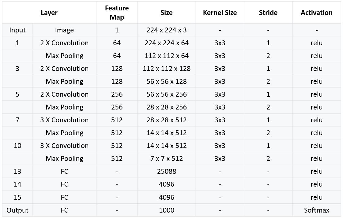 config