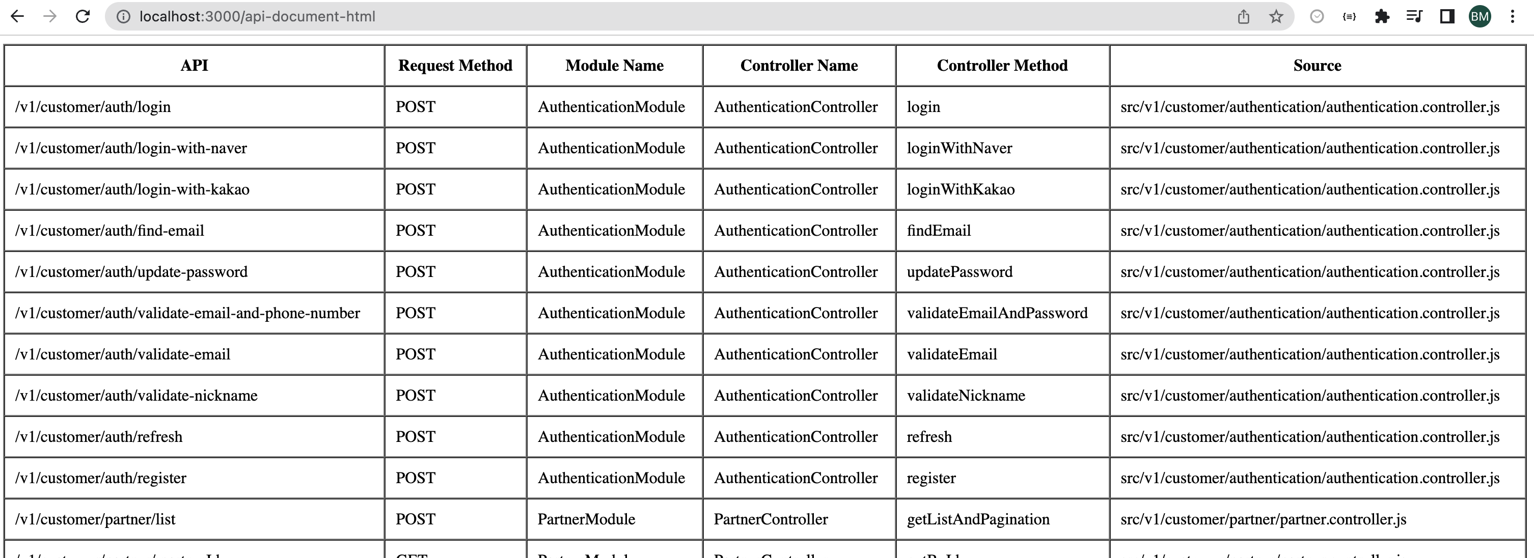 Table format