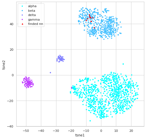 dist_plot