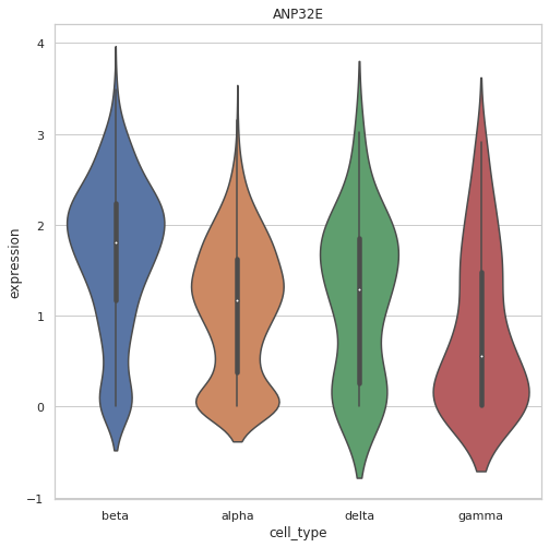 dist_plot