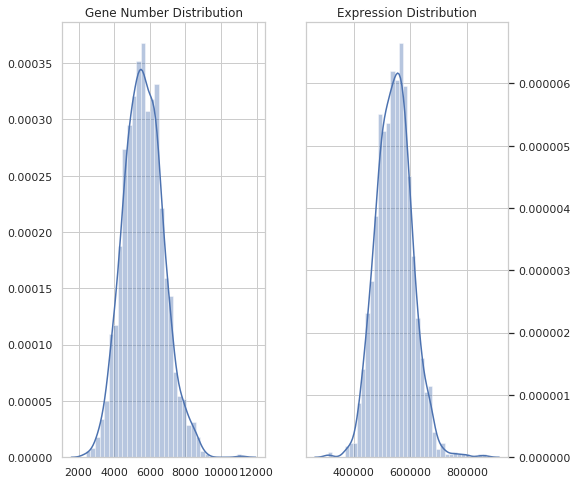 dist_plot