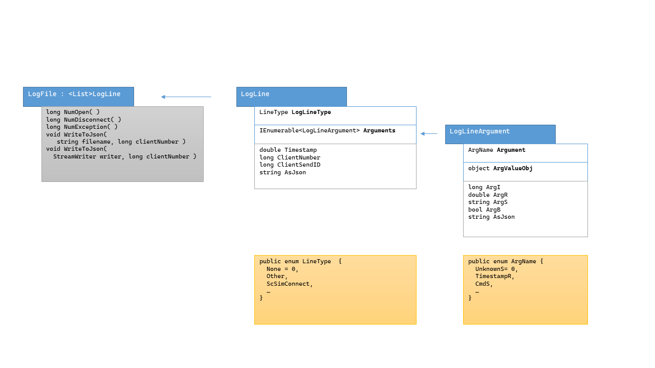 LogFile Definition LogFile_Struct