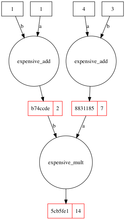 https://raw.githubusercontent.com/bmabey/provenance/master/docs/source/images/lineage_example.png