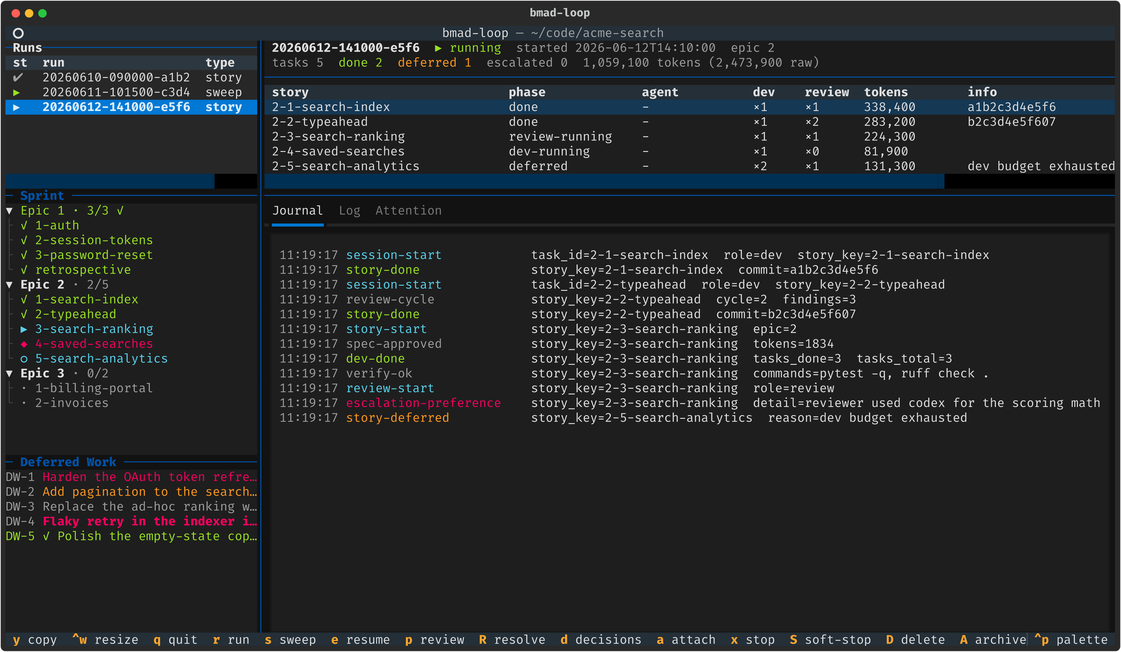 The bmad-loop TUI dashboard: run picker, sprint tree, deferred-work ledger, a live per-story task table, and a colour-coded journal.