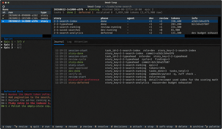 A walkthrough of the bmad-loop TUI: the live run dashboard, the sprint tree, a deferred-work entry, answering a missed decision, the start-run modal, a sweep blocked on a human decision, and the policy editor with its worktree-isolation settings expanded.