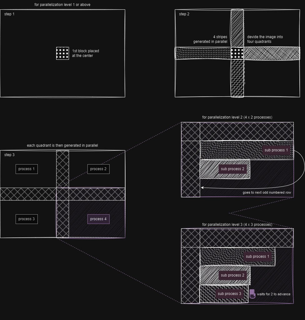 parallel_generation_visualization