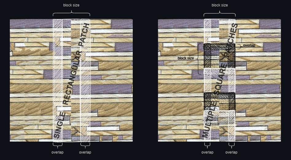 single_and_multi_patch_visualization