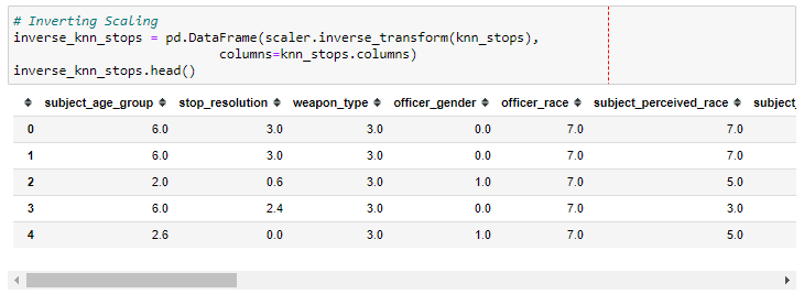 GitHub - bmauss/KNN_Imputation_Evaluation: This is an investigation of ...