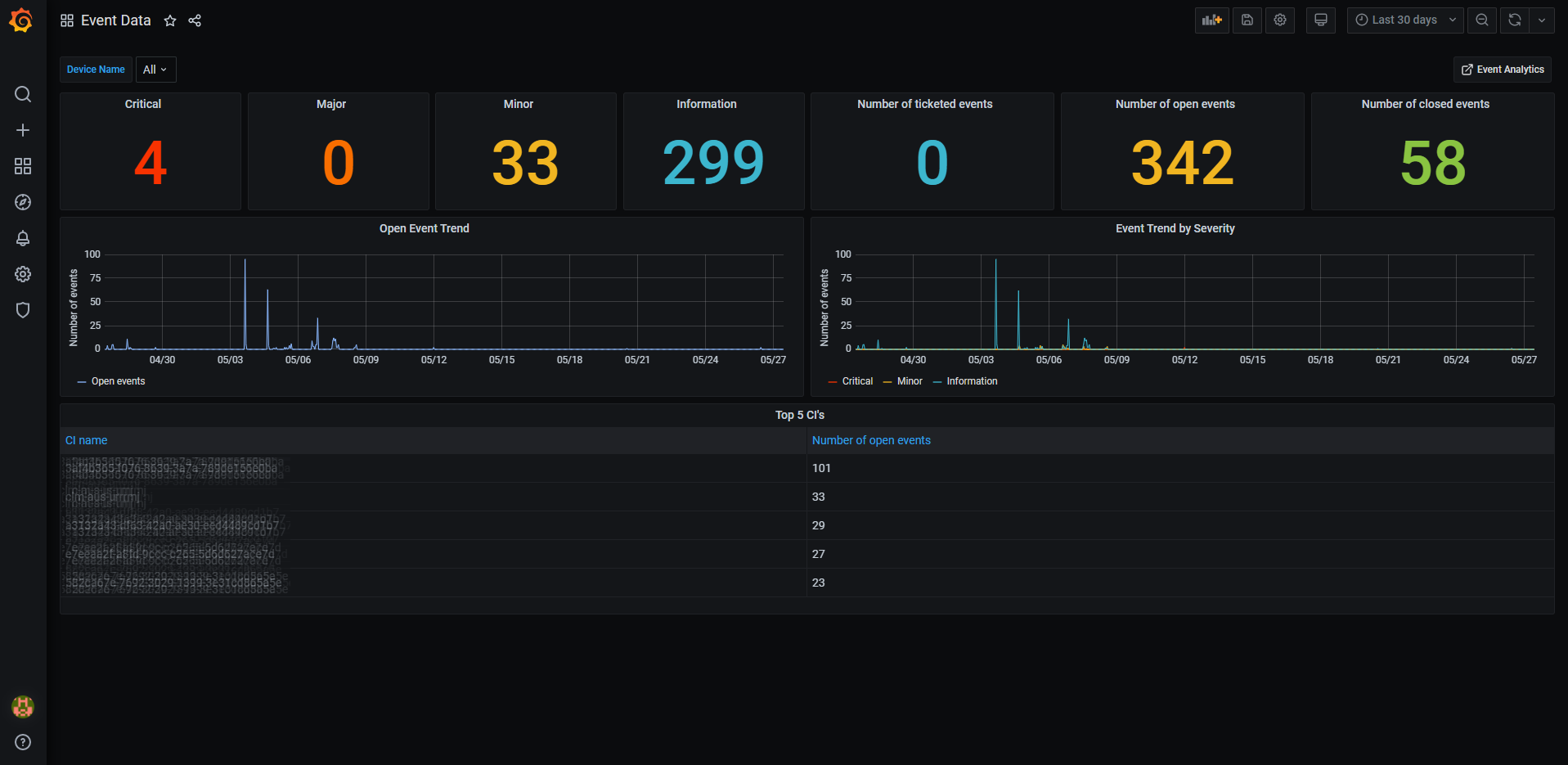events_dashboard