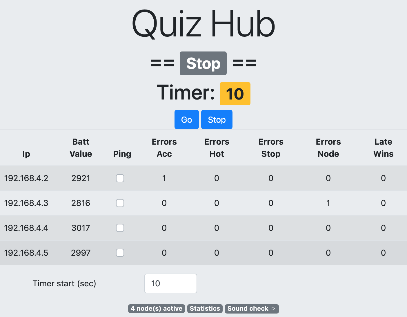 Quiz Hub Web site statistics