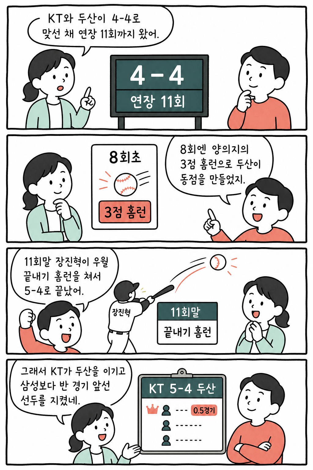 장진혁 11회 끝내기 홈런, 5-4 KT 승부가 연장까지 간 이유는? 설명 만화