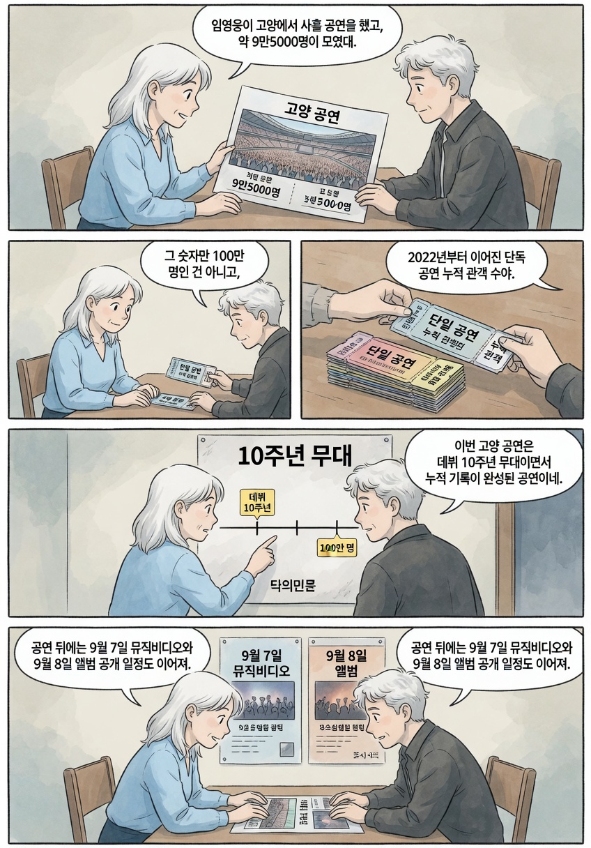 임영웅 고양 콘서트와 누적 관객 100만 명 기록을 설명하는 4컷 만화
