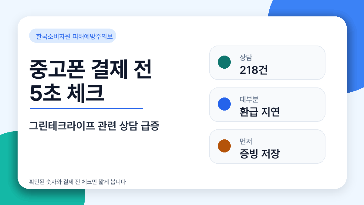 상담이 4월 이후 급증했고, 핵심은 배송 지연과 환급 지연입니다.