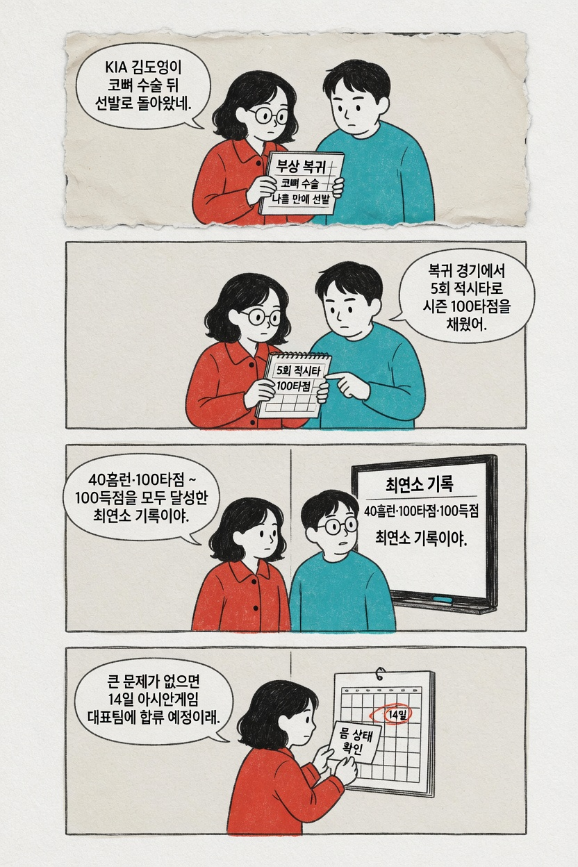 KIA 김도영의 부상 복귀와 최연소 기록을 설명하는 4컷 만화