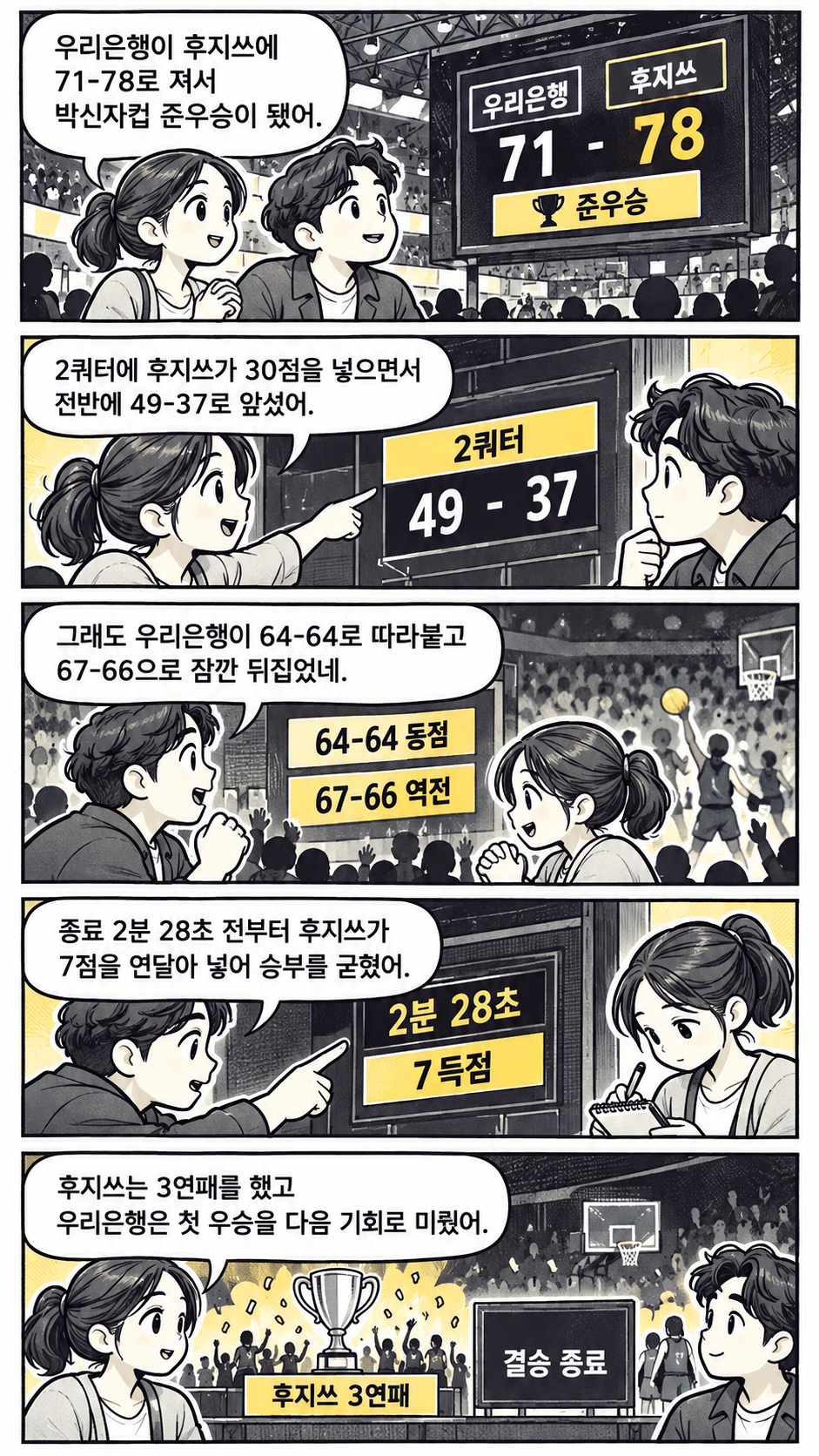 우리은행과 후지쓰의 박신자컵 결승 스코어와 경기 흐름을 설명하는 만화