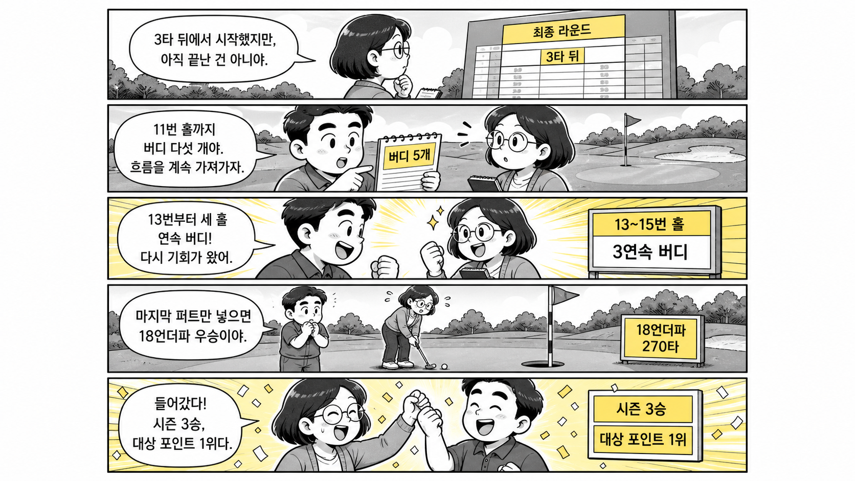3타 뒤진 골퍼가 마지막 홀 버디 퍼트로 역전 우승을 확정하는 장면