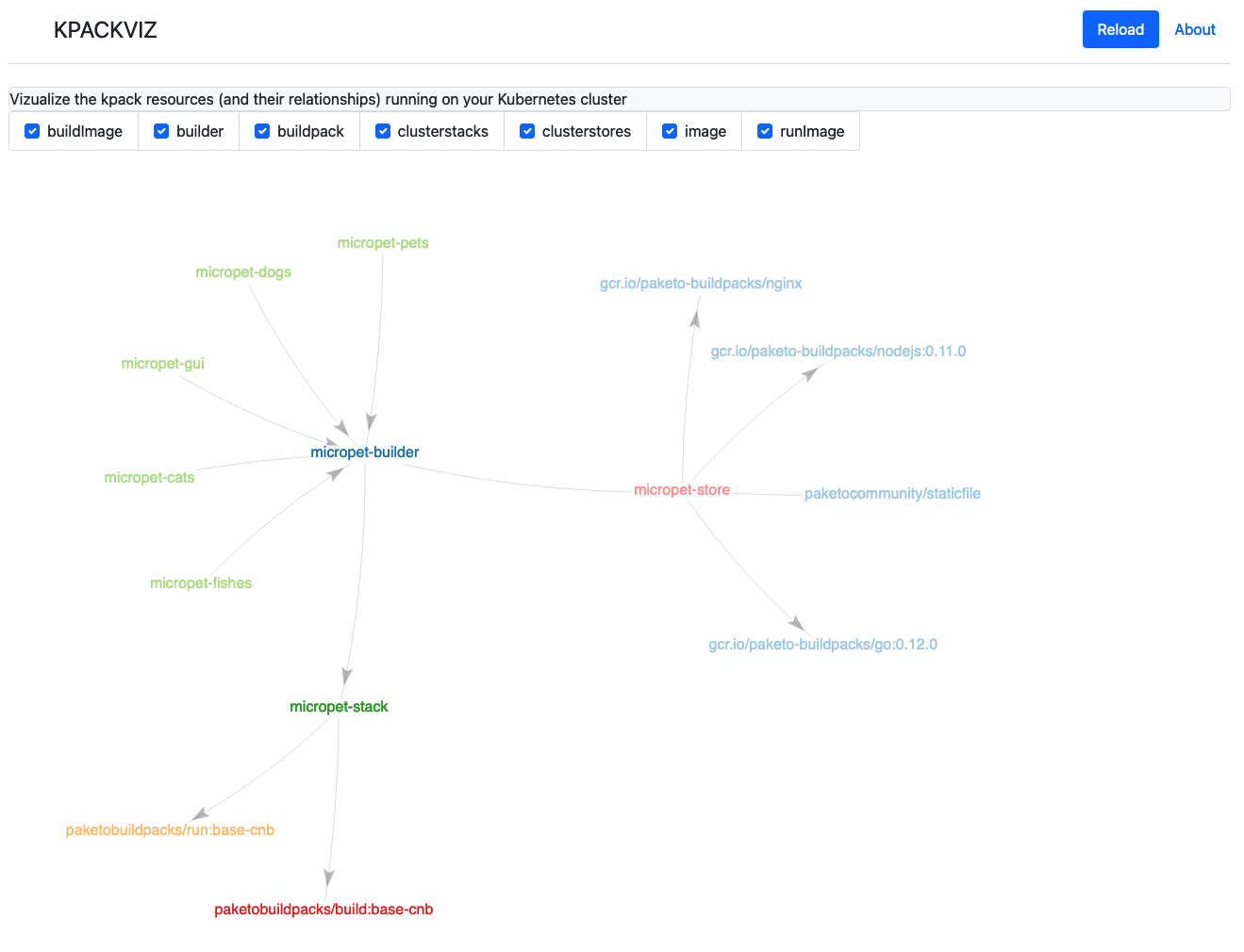 kpack-viz screenshot