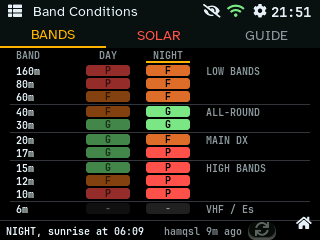 Band Conditions