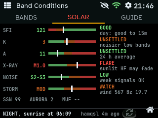 Solar Indicators