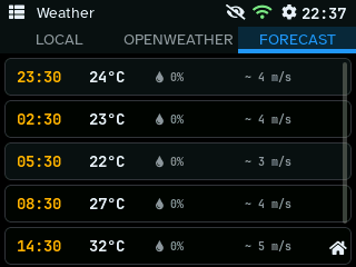 Forecast