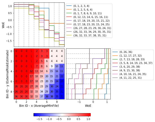 doc/source/_images/binning_2d_readme_woe.png