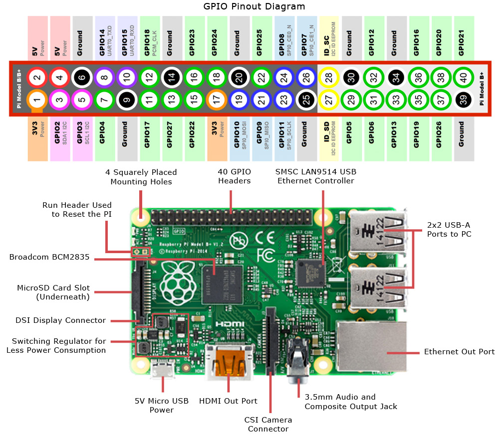 Распиновка Raspberry