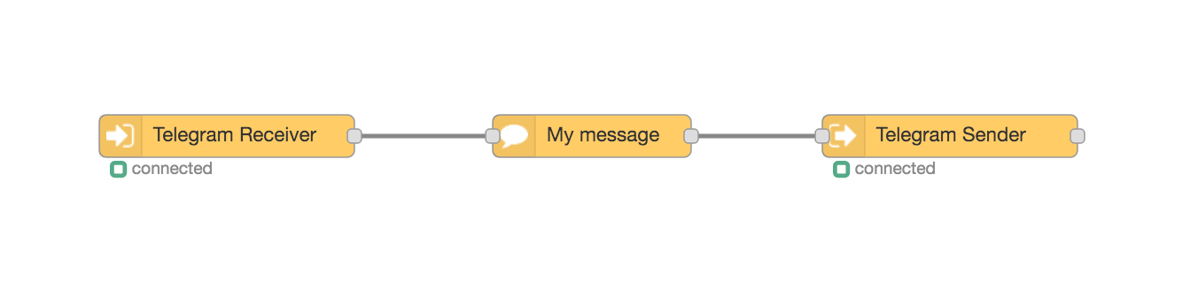 Example Message
