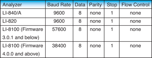 Baud Rate