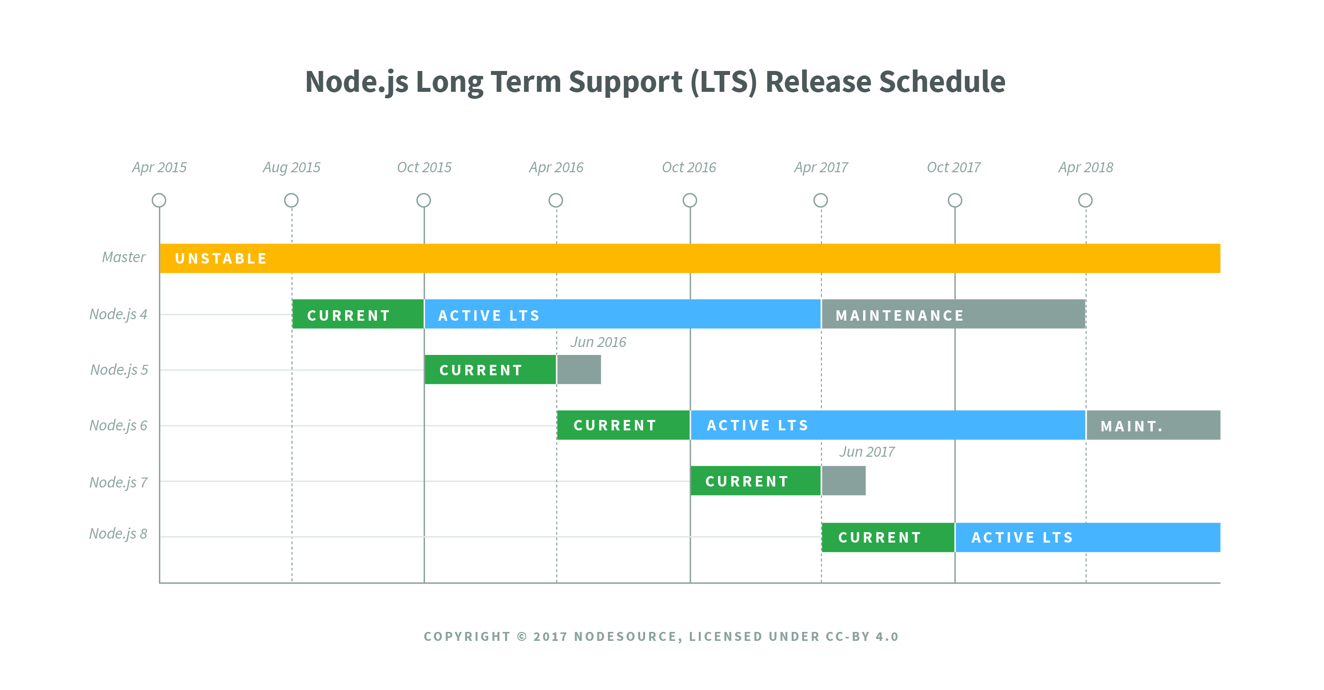 LTS Schedule