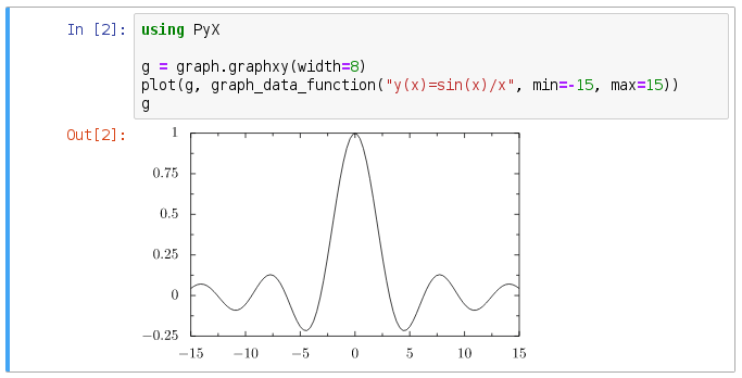 Jupyter Example Image